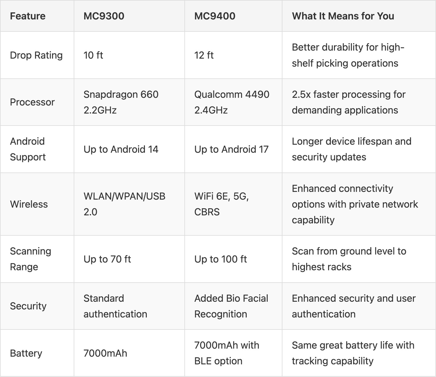 Mc9300 vs Mc9400